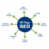 SEO Optimization Checklist